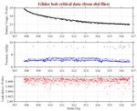 Battery, Vacuum,<br>and Leak Detect