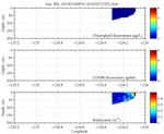 Chlorophyll, CDOM,<br>and Backscatter