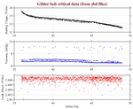 Battery, Vacuum,<br>and Leak Detect