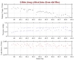 Battery, Vacuum,<br>and Leak Detect