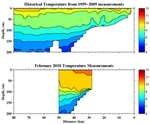 Temperature Anomalies