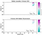 Salinity Anomalies