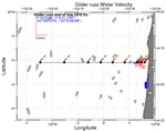 Surface Water Velocity