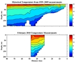 Temperature Anomalies