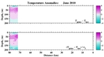 Temperature Anomalies