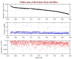 Battery, Vacuum,<br>and Leak Detect