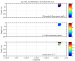 Chlorophyll, CDOM,<br>and Backscatter