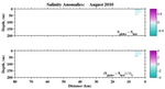 Salinity Anomalies