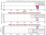 Closest Dive/Climb to<br>the Bottom/Surface