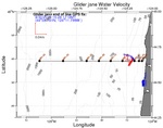 Surface Water Velocity