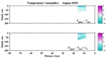 Temperature Anomalies