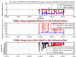 Closest Dive/Climb to<br>the Bottom/Surface