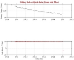 Battery, Vacuum,<br>and Leak Detect