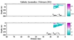 Salinity Anomalies