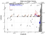 Surface Water Velocity