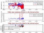 Closest Dive/Climb to<br>the Bottom/Surface