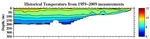 Temperature Anomalies