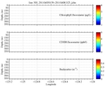 Chlorophyll, CDOM,<br>and Backscatter