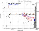 Surface Water Velocity