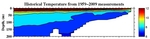 Temperature Anomalies