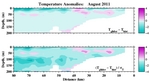 Temperature Anomalies