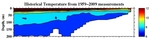 Temperature Anomalies