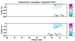 Temperature Anomalies