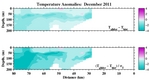 Temperature Anomalies