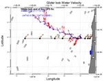 Surface Water Velocity