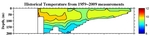 Temperature Anomalies