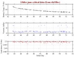 Battery, Vacuum,<br>and Leak Detect