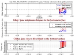 Closest Dive/Climb to<br>the Bottom/Surface