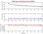 Battery, Vacuum,<br>and Leak Detect