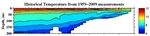 Temperature Anomalies