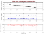 Battery, Vacuum,<br>and Leak Detect