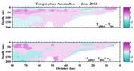 Temperature Anomalies