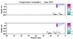 Temperature Anomalies