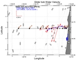 Surface Water Velocity