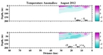 Temperature Anomalies