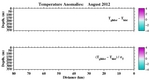 Temperature Anomalies