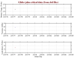 Battery, Vacuum,<br>and Leak Detect