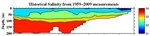 Salinity Anomalies