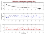 Battery, Vacuum,<br>and Leak Detect