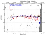 Surface Water Velocity