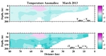 Temperature Anomalies