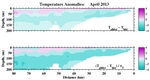 Temperature Anomalies