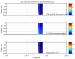 Chlorophyll, CDOM,<br>and Backscatter