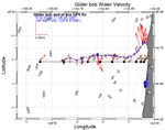 Surface Water Velocity