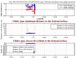 Closest Dive/Climb to<br>the Bottom/Surface