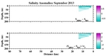 Salinity Anomalies